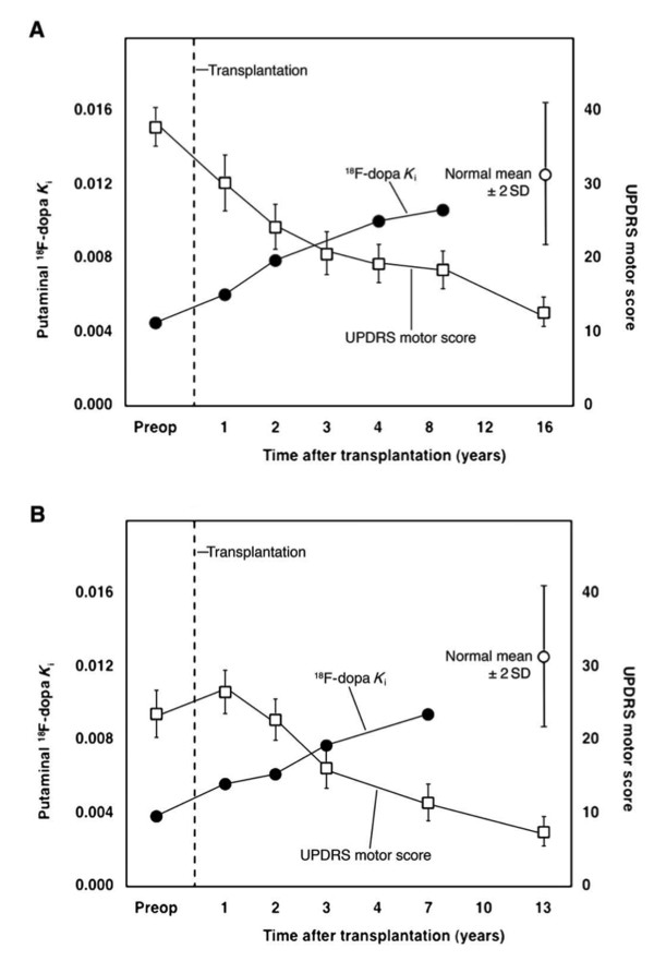 Erfolg_Transplantation